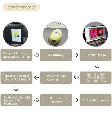 เซนเซอร์ LED ไฟกลางคืน ริมเตียง แสงประหยัดพลังงาน แสงกลางคืนหลายสี สําหรับห้องนอน